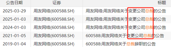 巨亏20亿!27年来最惨,用友一年半三换总裁,61岁王文京被逼再出山,能否力挽狂澜?