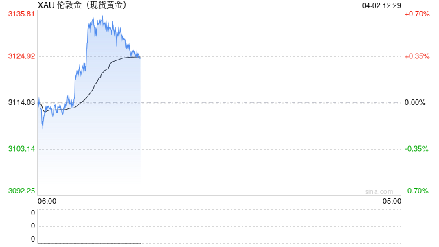 特朗普“对等”关税或引发通胀与经济放缓,美联储官员警示市场不确定性