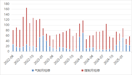 【二季报】尿素:需求旺季支撑,期价偏强震荡