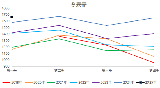 【二季报】尿素:需求旺季支撑,期价偏强震荡