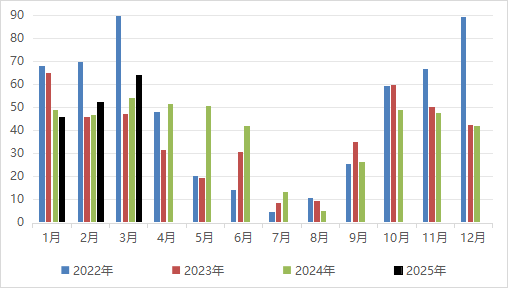 【二季报】尿素:需求旺季支撑,期价偏强震荡