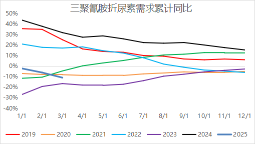 【二季报】尿素:需求旺季支撑,期价偏强震荡