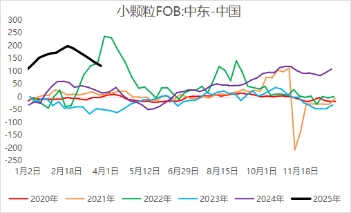 【二季报】尿素:需求旺季支撑,期价偏强震荡