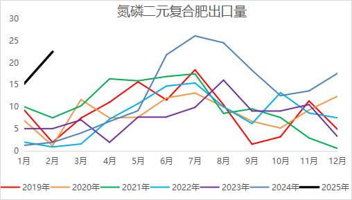 【二季报】尿素:需求旺季支撑,期价偏强震荡