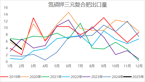 【二季报】尿素:需求旺季支撑,期价偏强震荡