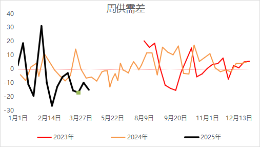 【二季报】尿素:需求旺季支撑,期价偏强震荡