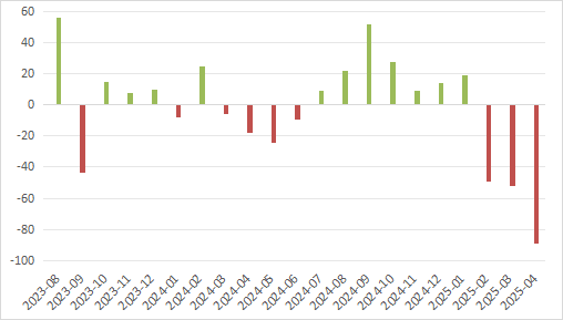 【二季报】尿素:需求旺季支撑,期价偏强震荡