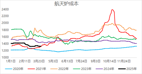 【二季报】尿素:需求旺季支撑,期价偏强震荡