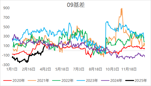 【二季报】尿素:需求旺季支撑,期价偏强震荡