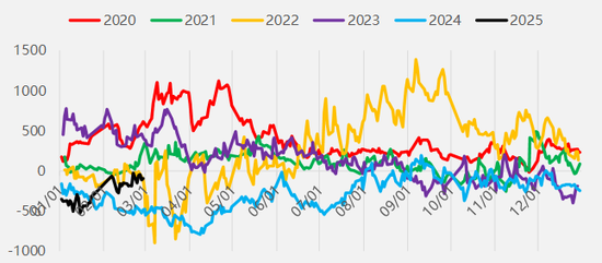 【二季报】沥青&燃料油:地缘博弈加剧,供应预期波动