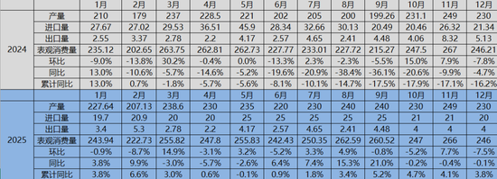 【二季报】沥青&燃料油:地缘博弈加剧,供应预期波动