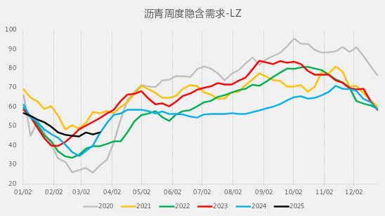 【二季报】沥青&燃料油:地缘博弈加剧,供应预期波动