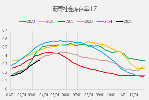 【二季报】沥青&燃料油:地缘博弈加剧,供应预期波动