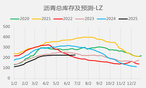 【二季报】沥青&燃料油:地缘博弈加剧,供应预期波动