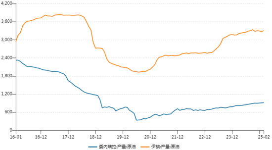 【二季报】沥青&燃料油:地缘博弈加剧,供应预期波动