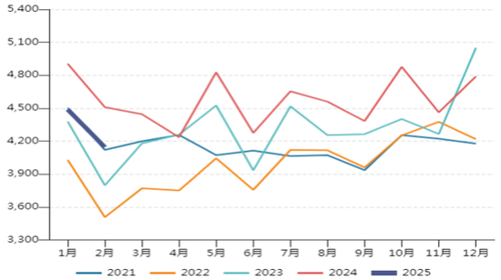 【二季报】沥青&燃料油:地缘博弈加剧,供应预期波动