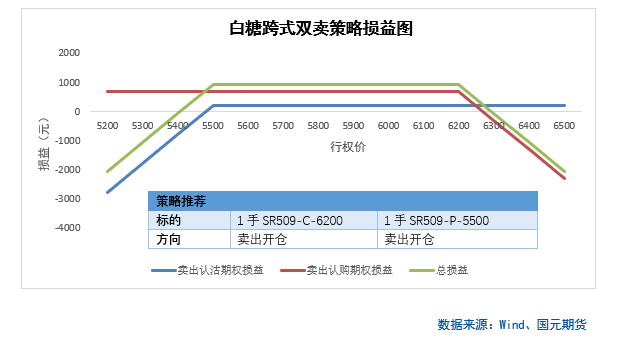 【商品期权】农产品板块期权策略提示