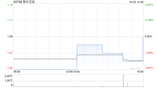 家乡互动拟采纳2025年股份计划