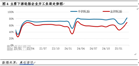 【季度专题】一季度天然橡胶价格冲高回落 二季度或重心下移