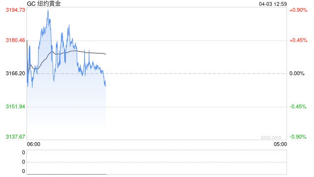 一图读懂特朗普关税|特朗普全面征税!基线10%