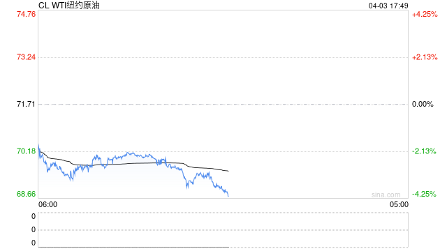 期市晨昏线4.3（晚）：宏观事件被消化后，商品之王何去何从？