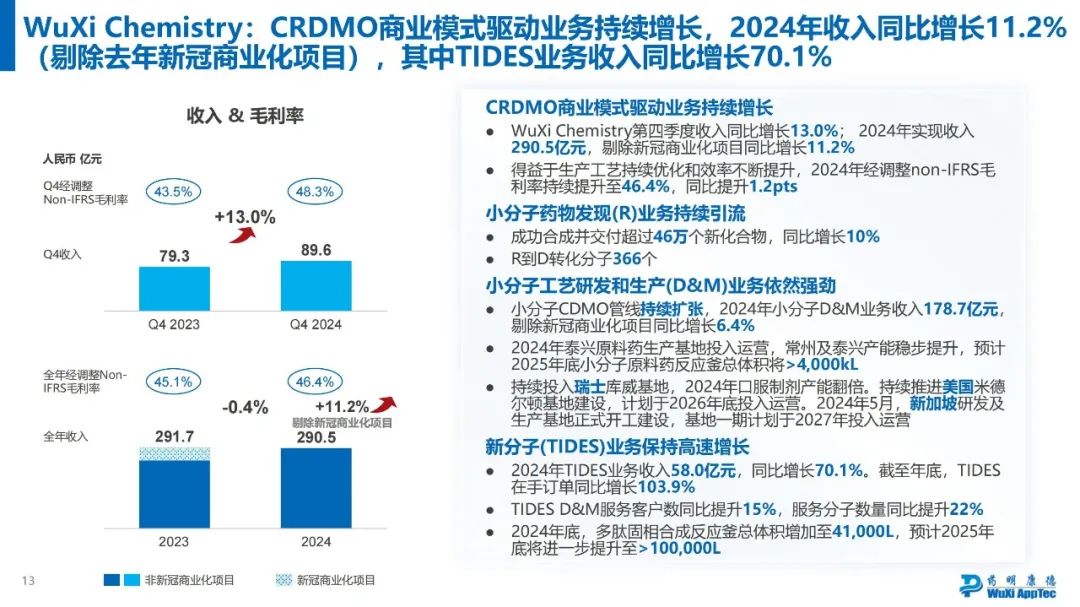 药明康德2024年年度业绩浅读