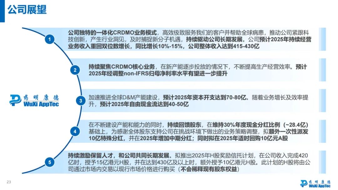 药明康德2024年年度业绩浅读