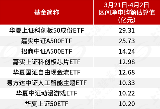 基金管理人积极自购，超300亿元涌入ETF，用真金白银看好后市