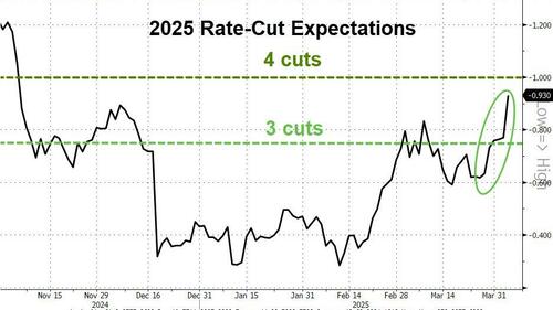 关税“黑天鹅”后还有数据核弹:今晚非农会引爆“黑色星期五”吗?