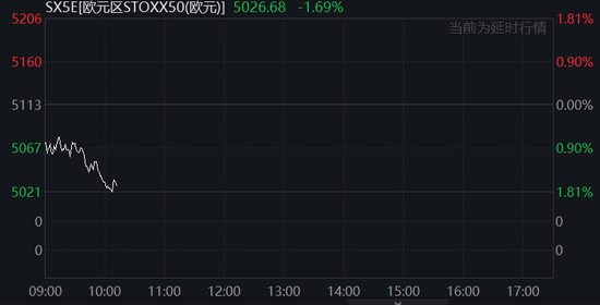中国反制！欧美股市跌幅扩大，纳指期货跌超2%，原油暴跌超7%，黄金升至3110美元