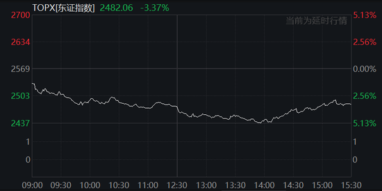 中国反制！欧美股市跌幅扩大，纳指期货跌超2%，原油暴跌超7%，黄金升至3110美元