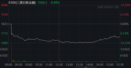 中国反制！欧美股市跌幅扩大，纳指期货跌超2%，原油暴跌超7%，黄金升至3110美元