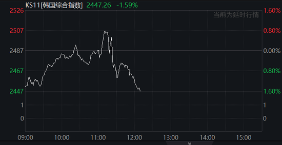中国反制！欧美股市跌幅扩大，纳指期货跌超2%，原油暴跌超7%，黄金升至3110美元