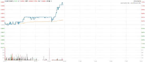 中国反制！欧美股市跌幅扩大，纳指期货跌超2%，原油暴跌超7%，黄金升至3110美元