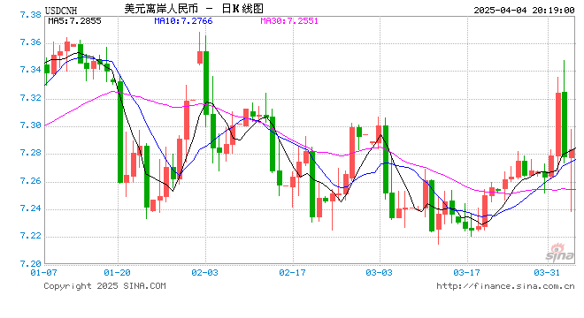 人民币,狂飙超1000点!美联储,突传重磅!
