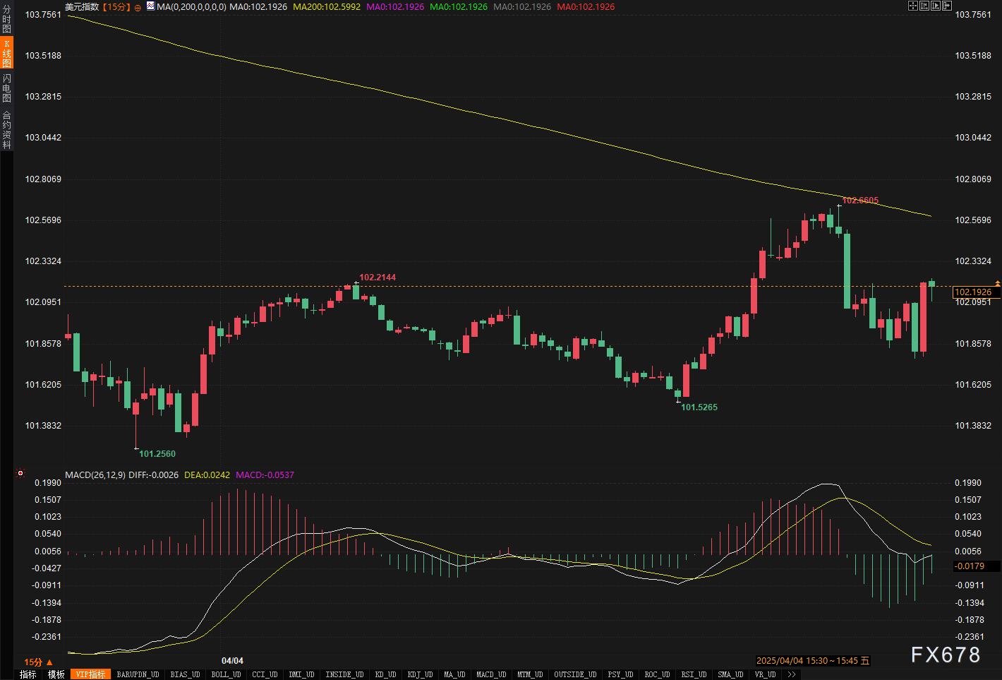 非农爆表22.8万！美联储降息梦碎？黄金跳水只是开始？