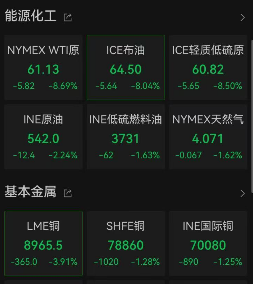 刚刚，又崩了！暴跌！中方连环反制，美指期货应声下跌