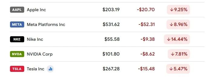 刚刚，又崩了！暴跌！中方连环反制，美指期货应声下跌