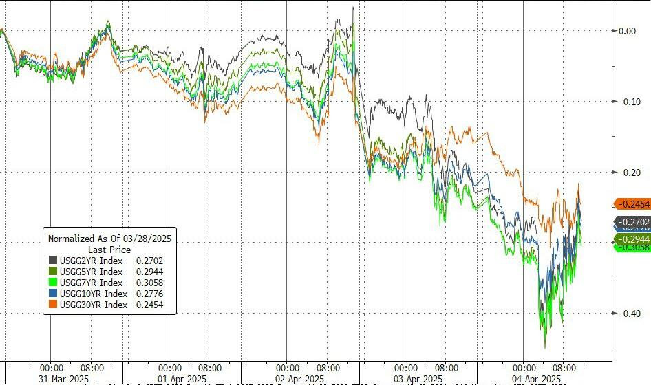 无处可躲！美股暴跌两日，六万亿美元“灰飞烟灭”，“事情发展太快，很多人感到困惑、恐惧和愤怒”