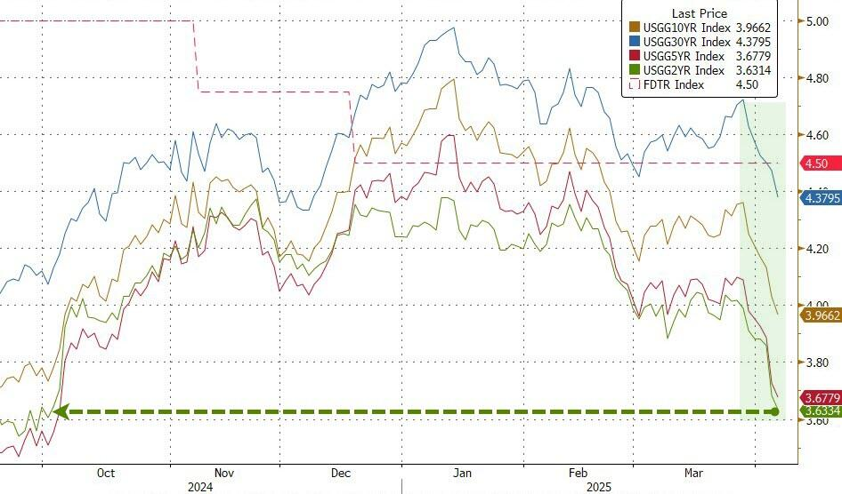 载入史册！这是怎样的一周，全球市场都跌懵了