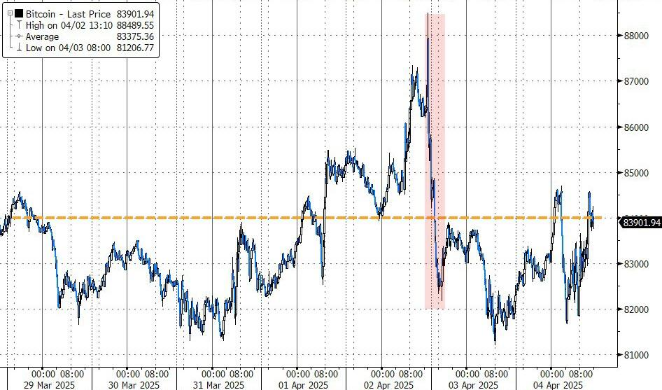 载入史册！这是怎样的一周，全球市场都跌懵了