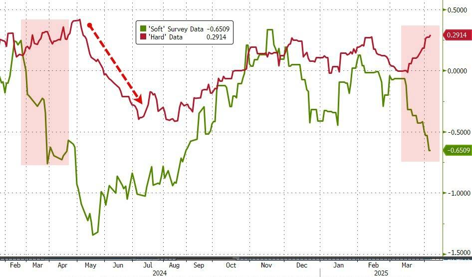 载入史册！这是怎样的一周，全球市场都跌懵了
