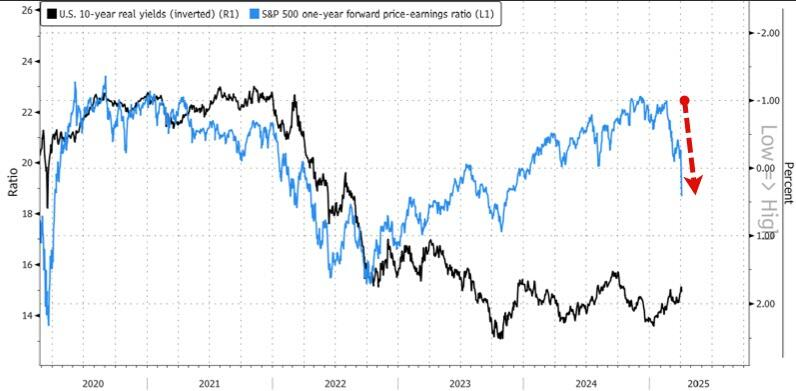载入史册！这是怎样的一周，全球市场都跌懵了