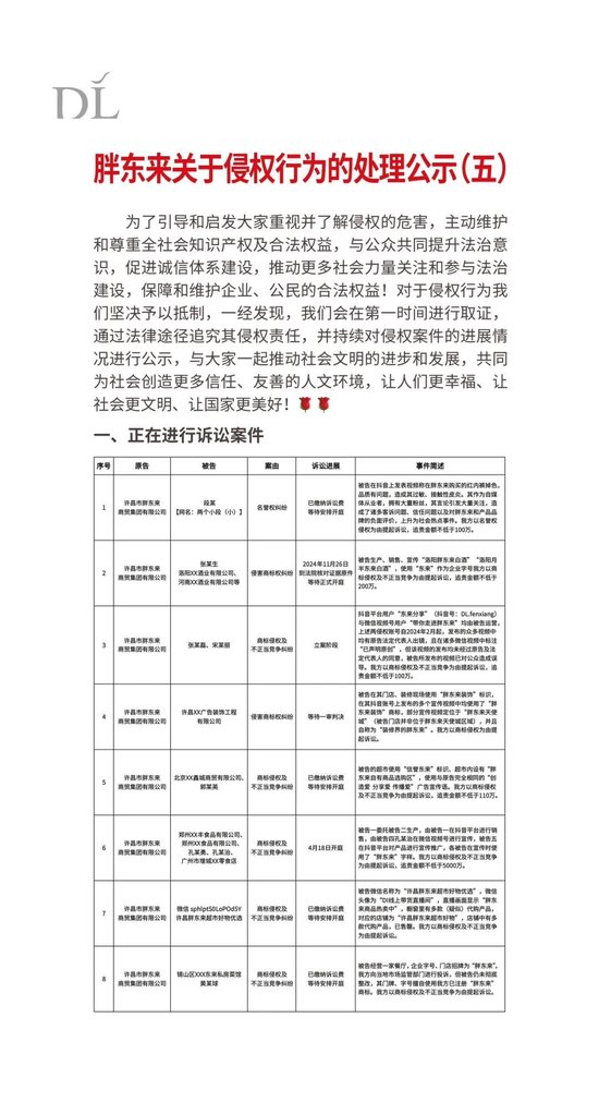胖东来关于侵权行为的处理公示（五）