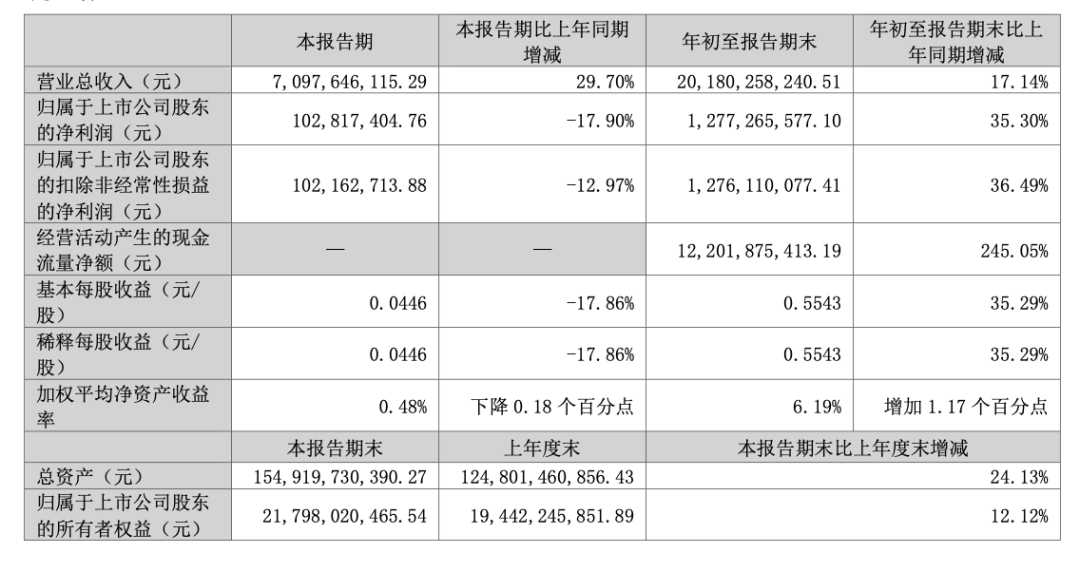知名央企旗下A股紧急声明：不存在爆雷情形！