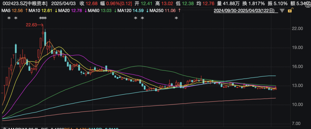 知名央企旗下A股紧急声明：不存在爆雷情形！