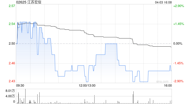 江苏宏信委任德恒律师事务所(香港)有限法律责任合伙为法律程序代理人