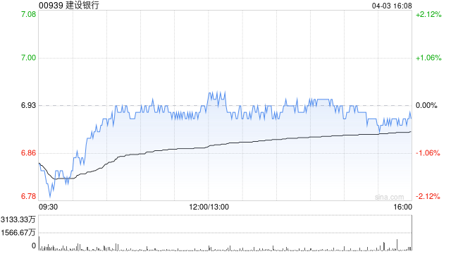 建设银行将于5月28日派发2024末期股息每股0.206元