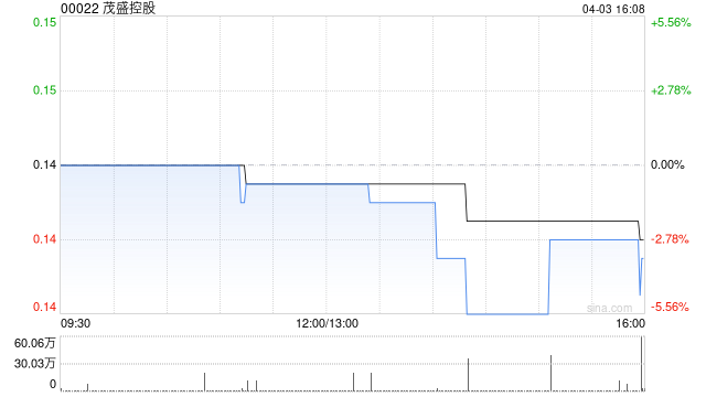 茂盛控股将于4月29日派发非常重大出售特别股息每股0.06港元