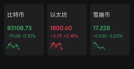 中东股市大跌,沙特阿美暴跌900亿美元!